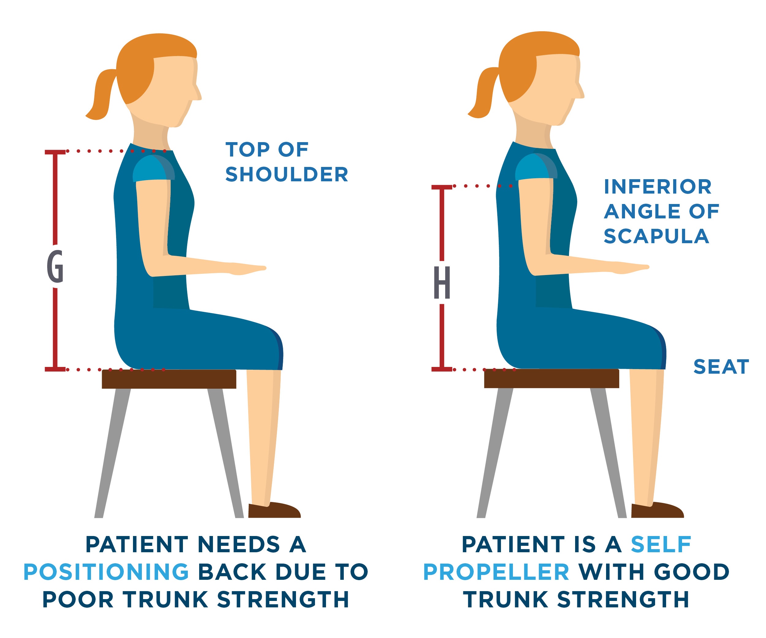 wheelchair-seating-positioning-guide